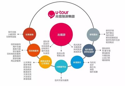 眾信旅游攜手微軟 以IT技術創新，共筑出境綜合服務大生態