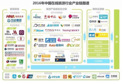 2017年度中國(guó)在線旅游業(yè)報(bào)告 OTA市場(chǎng)持續(xù)高溫下的旅游業(yè)務(wù)新格局