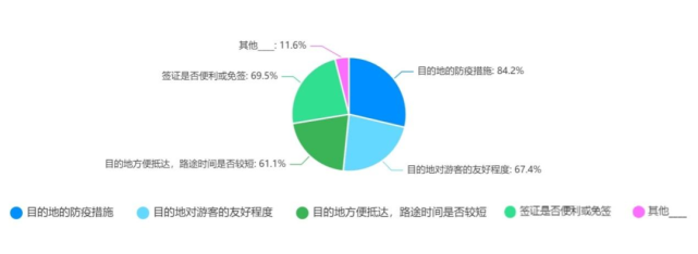 2022年出境旅游業(yè)務(wù)專(zhuān)項(xiàng)調(diào)研報(bào)告 趨勢(shì)、挑戰(zhàn)與未來(lái)展望