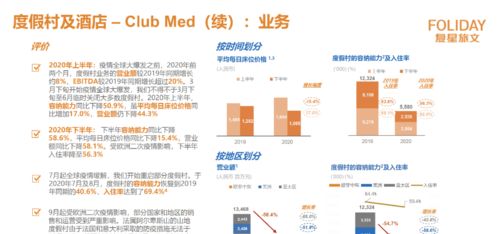被低估的復星旅文 2020財報全解析，旅游業務的挑戰與曙光