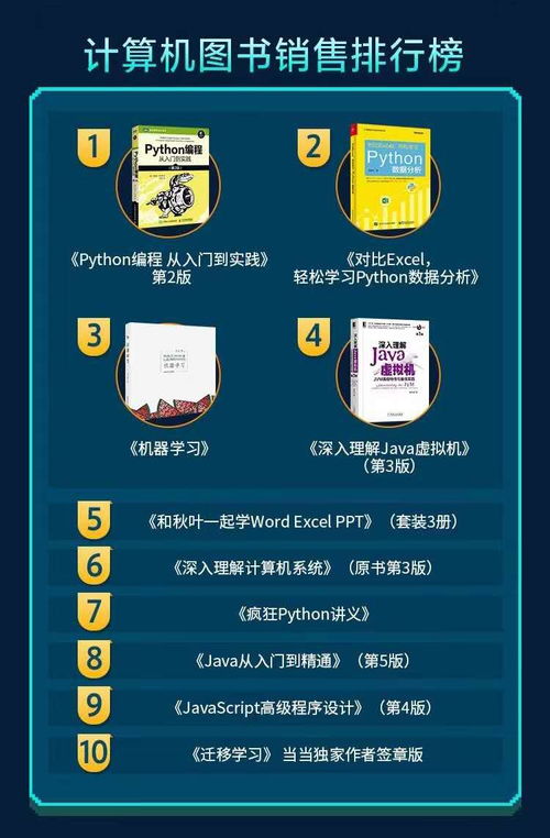 當(dāng)當(dāng)1024程序員節(jié) 大數(shù)據(jù)與人工智能圖書引領(lǐng)閱讀熱潮，揭示行業(yè)新動(dòng)向